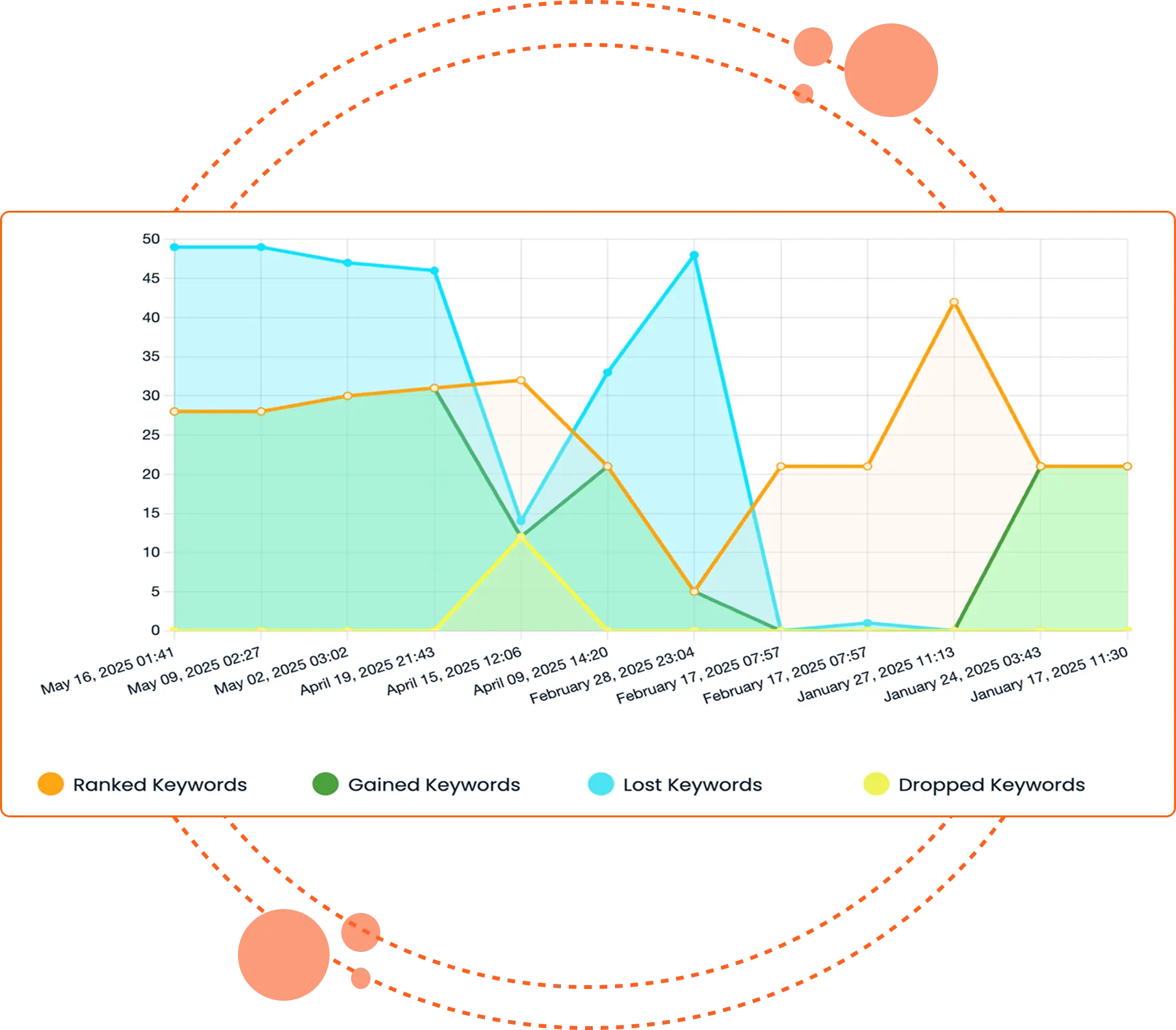 ranking summary ranking summary