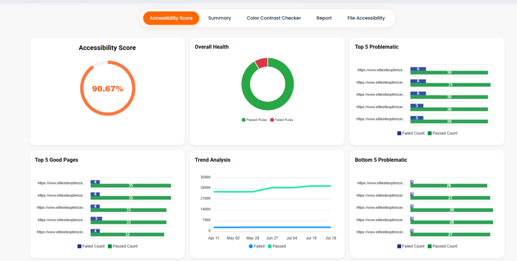 Accessibility and compliance Accessibility and compliance