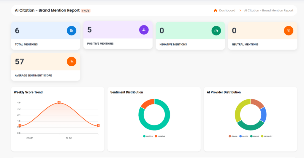 What Are Brand Mentions? What Are Brand Mentions?
